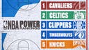 2023-24-nba-power-rankings:-cavs-hold-steady-while-knicks,-clippers-slip